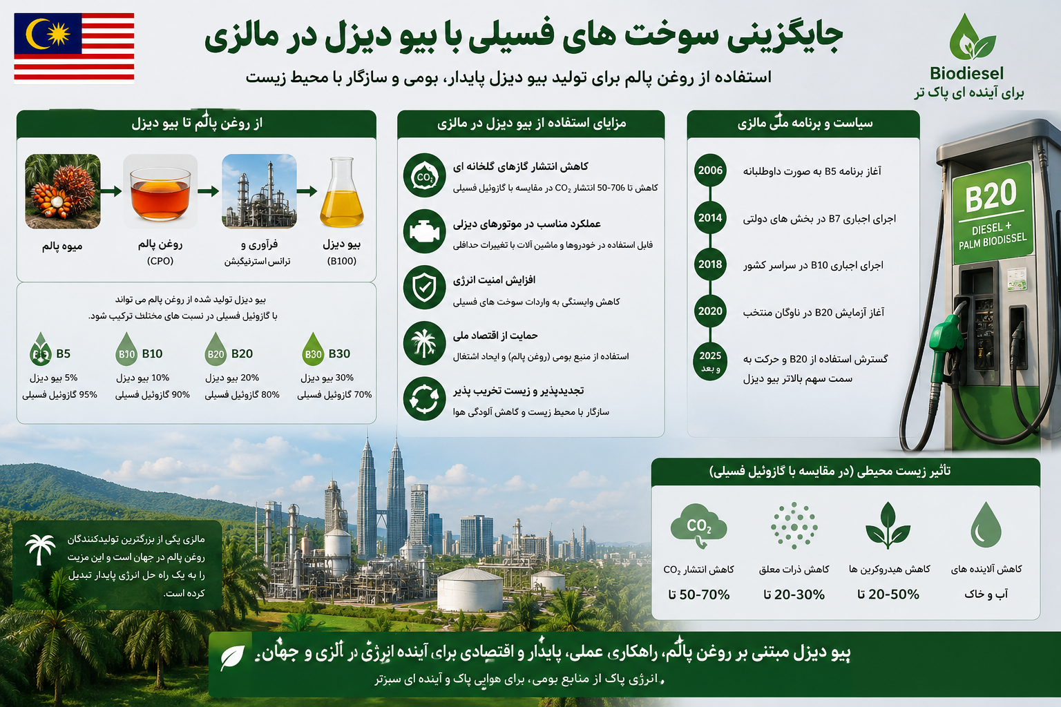 سوخت بیو دیزل