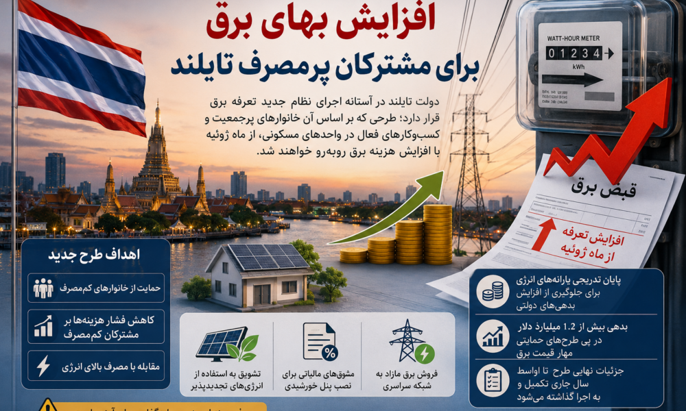 افزایش بهای برق برای مشترکان پرمصرف تایلند