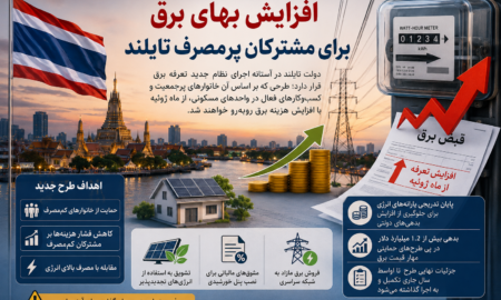 افزایش بهای برق برای مشترکان پرمصرف تایلند