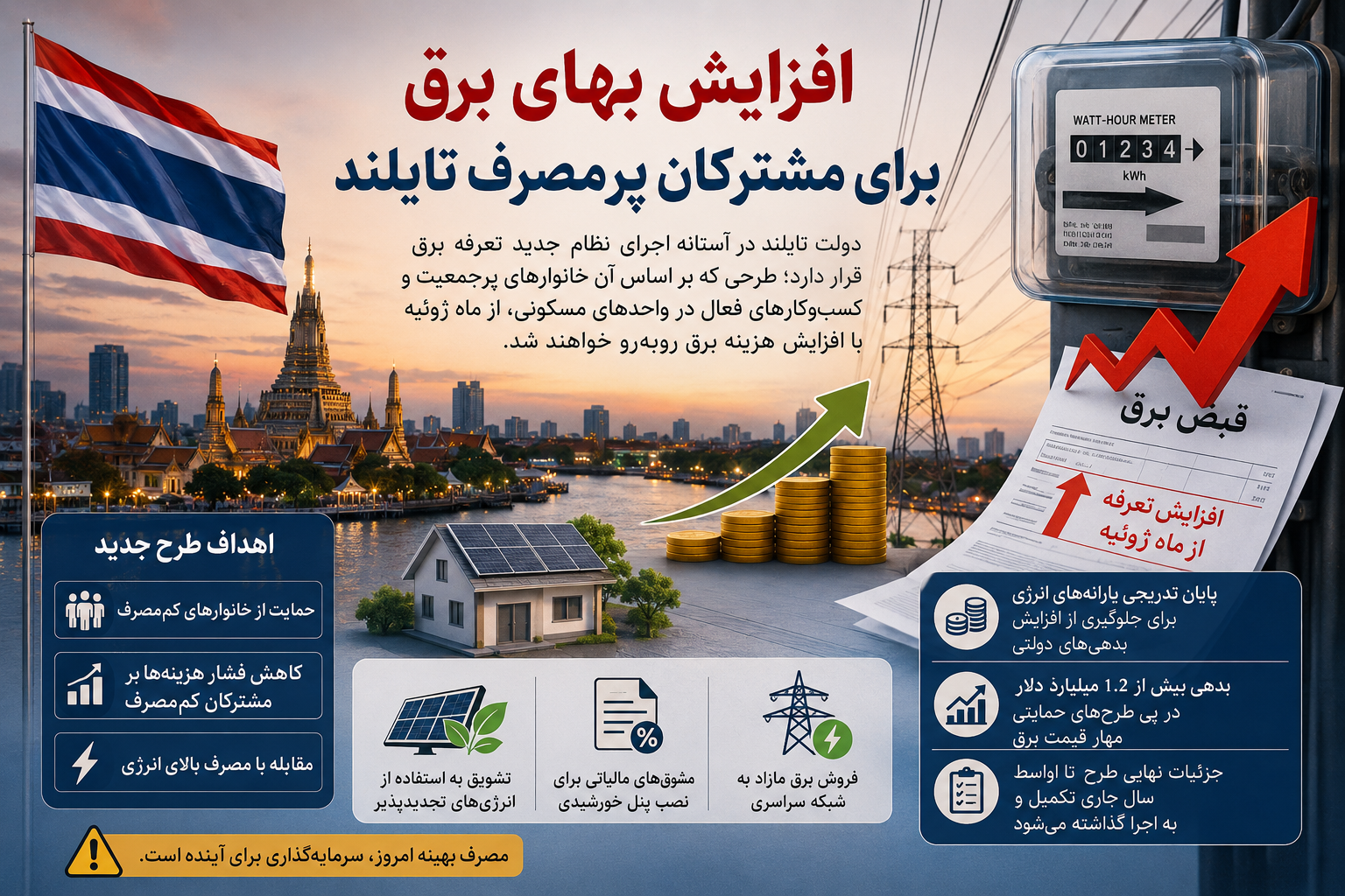 افزایش بهای برق برای مشترکان پرمصرف تایلند